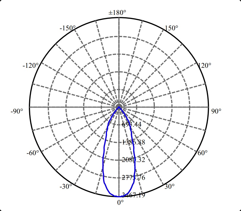Nata Lighting Company Limited - Aluminium Reflector